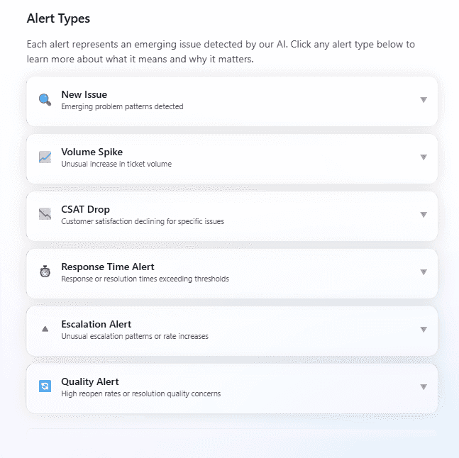 The six alert types: New Issue, Volume Spike, CSAT Drop, Response Time, Escalation, and Quality alerts