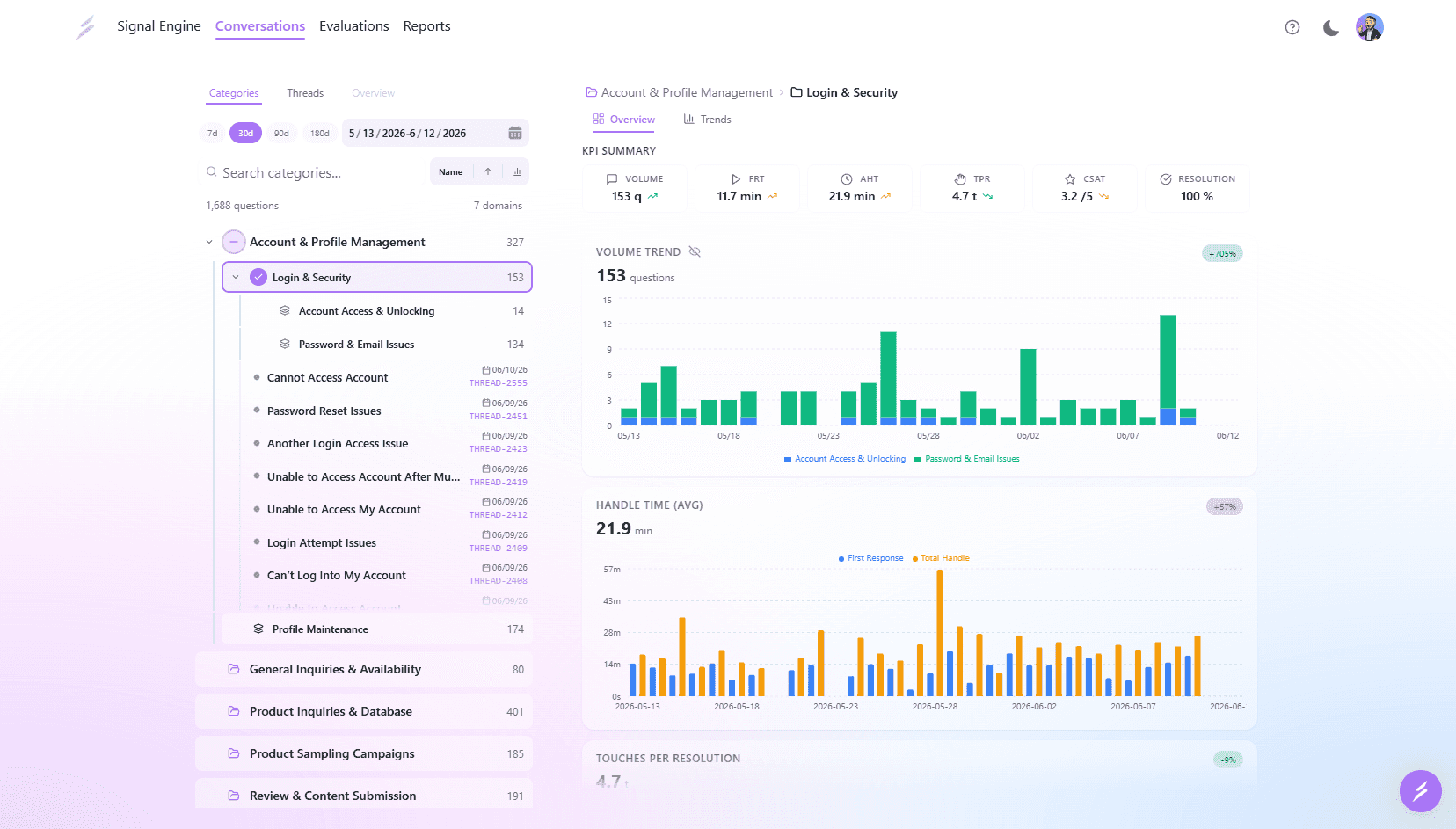 Signal Engine web app: auto-built category tree, KPI summary, and volume and handle-time trend charts